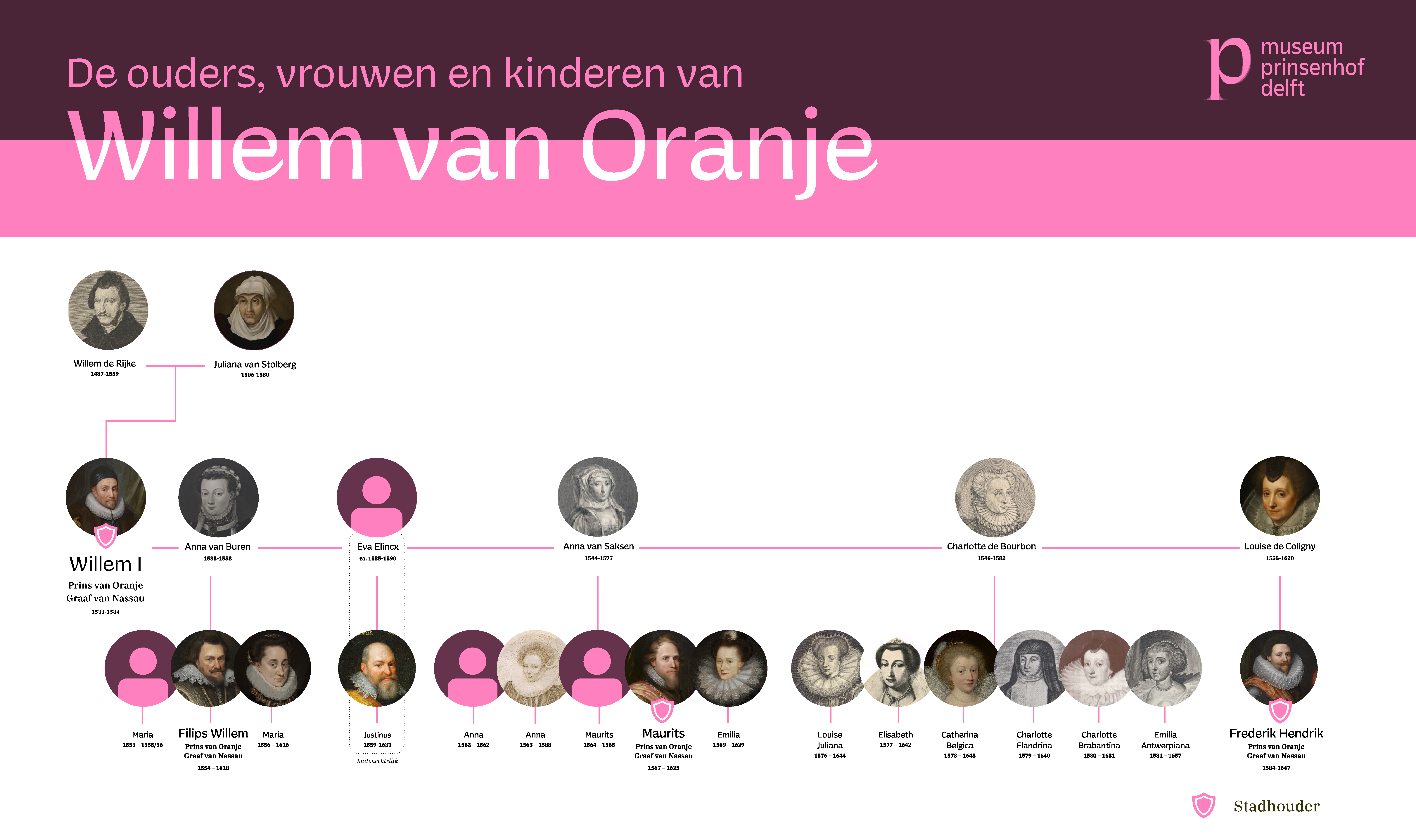 de ouders, vrouwen en kinderen van Willem van Oranje